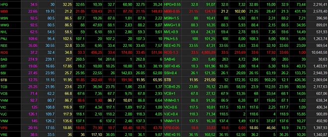 Đại gia nào vừa bỏ 600 tỷ mua cổ phiếu của bầu Đức, vượt mặt cả Thaco?