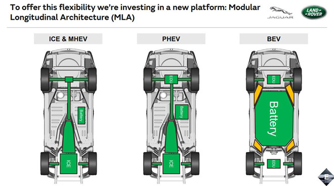 Range Rover thế hệ mới ra mắt vào 2021, đập đi xây lại hoàn toàn