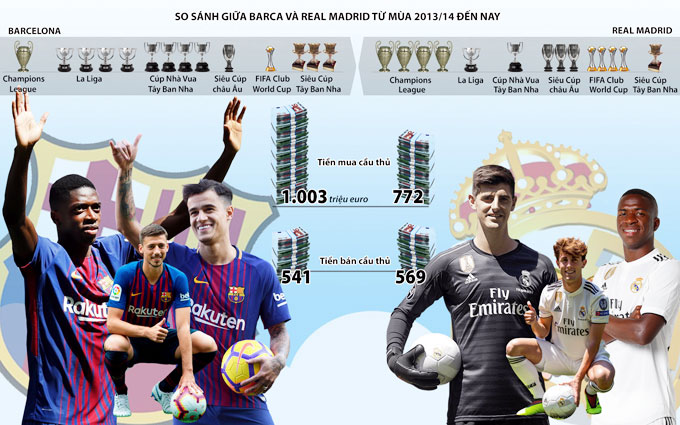 Barca: Từ hình mẫu 'cây nhà lá vườn' đến kẻ nghiện mua sắm - 1 Barca: Từ hình mẫu 'cây nhà lá vườn' đến kẻ nghiện mua sắm - 1