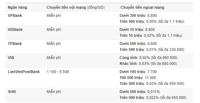 Phí rút tiền ATM, chuyển khoản của ngân hàng nào rẻ nhất? Phí rút tiền ATM, chuyển khoản của ngân hàng nào rẻ nhất?