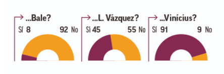 CĐV Real Madrid bỏ phiếu, đòi bán... hơn nửa đội hình