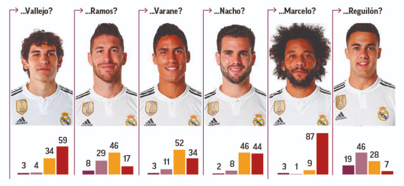 CĐV Real Madrid bỏ phiếu, đòi bán... hơn nửa đội hình - 1 CĐV Real Madrid bỏ phiếu, đòi bán... hơn nửa đội hình - 1
