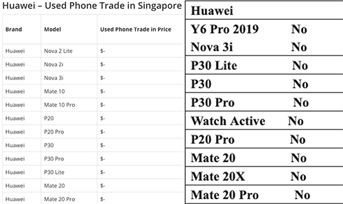 Cửa hàng điện thoại Singapore từ chối mua lại smartphone Huawei