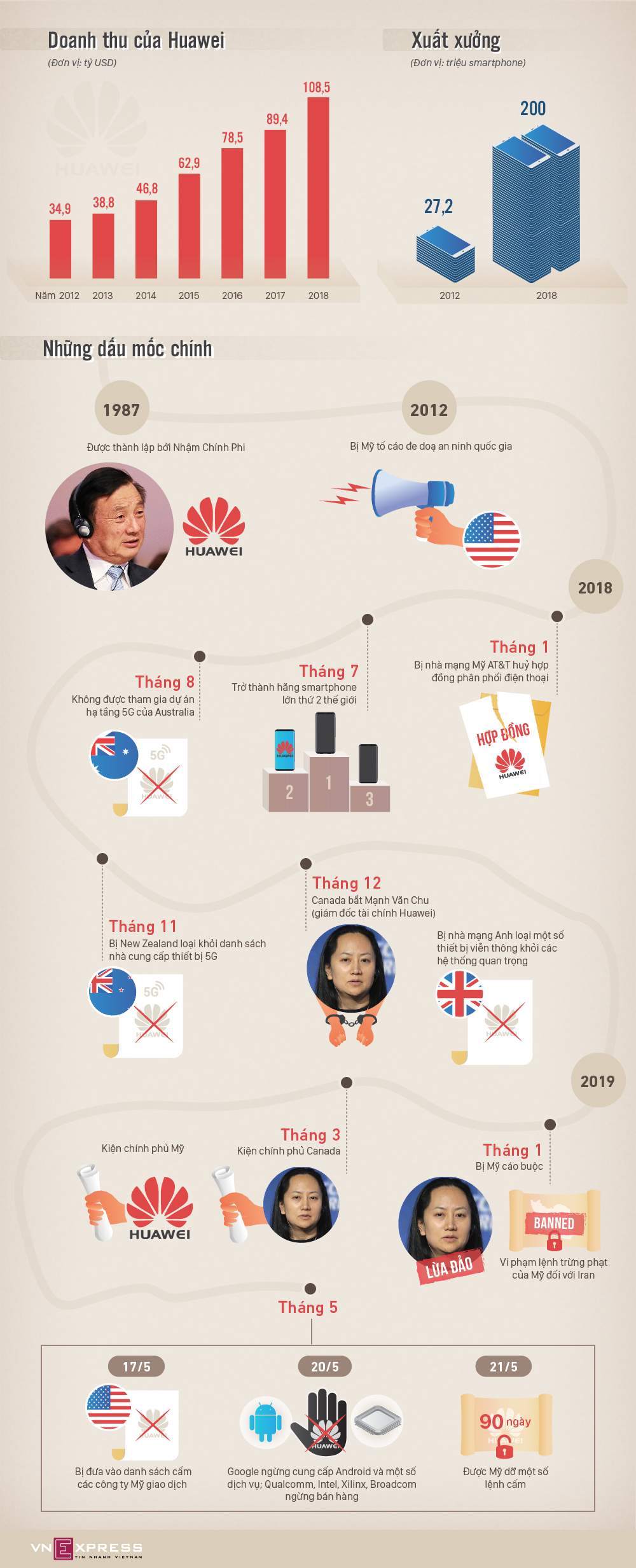 Toàn cảnh khủng hoảng Huawei trong cuộc chiến Mỹ - Trung