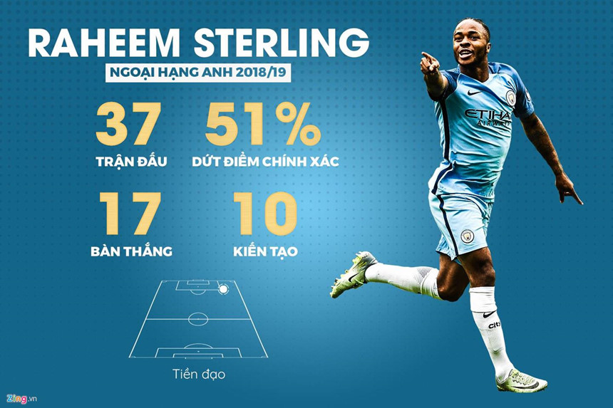Dùng tiền mua danh hiệu, Man City đang phải trả giá đắt