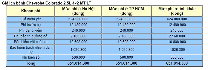 Cách ước tính giá xe ô tô lăn bánh mới nhất trong năm 2019 - 2 Cách ước tính giá xe ô tô lăn bánh mới nhất trong năm 2019 - 2