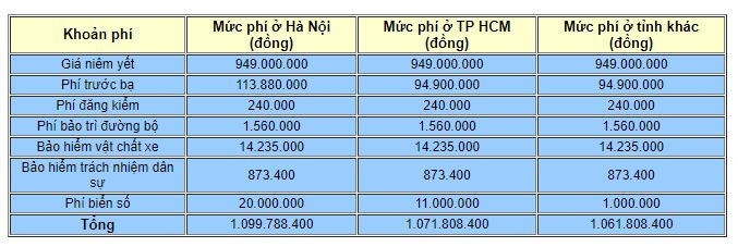 Cách ước tính giá xe ô tô lăn bánh mới nhất trong năm 2019 Cách ước tính giá xe ô tô lăn bánh mới nhất trong năm 2019