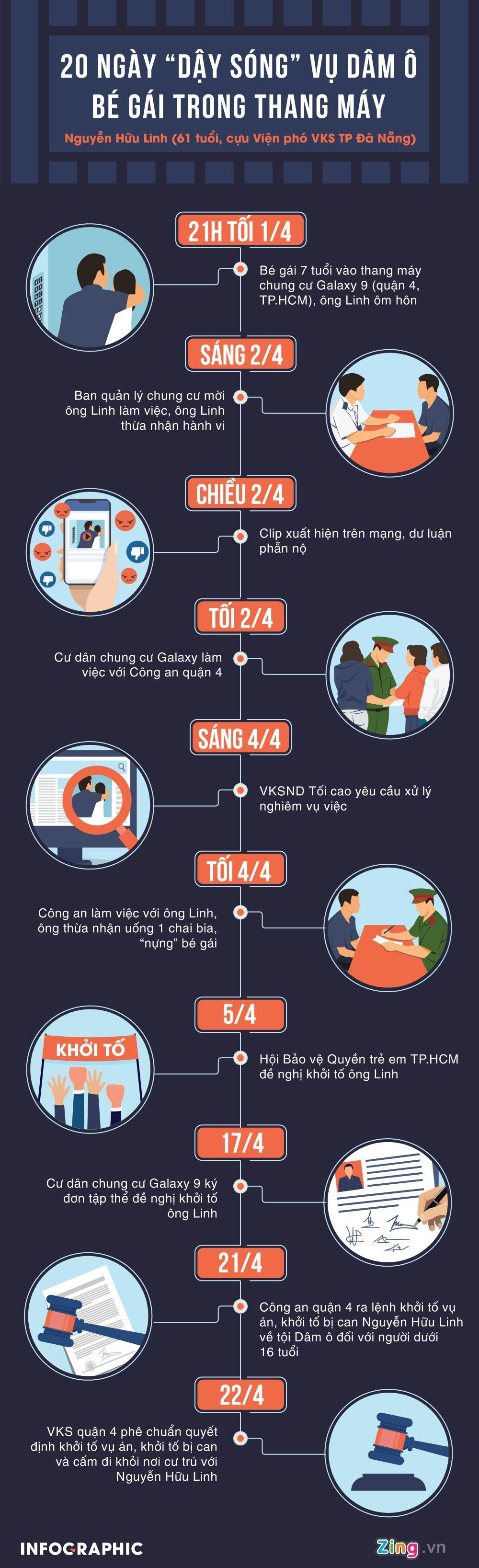 Nhiều tình tiết giảm nhẹ có giúp Nguyễn Hữu Linh hưởng án treo? - 2 Nhiều tình tiết giảm nhẹ có giúp Nguyễn Hữu Linh hưởng án treo? - 2