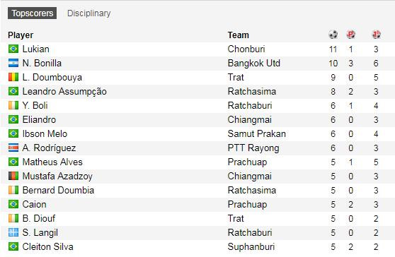 Bóng đá Thái Lan bất ổn âm ỉ trước King’s Cup 2019