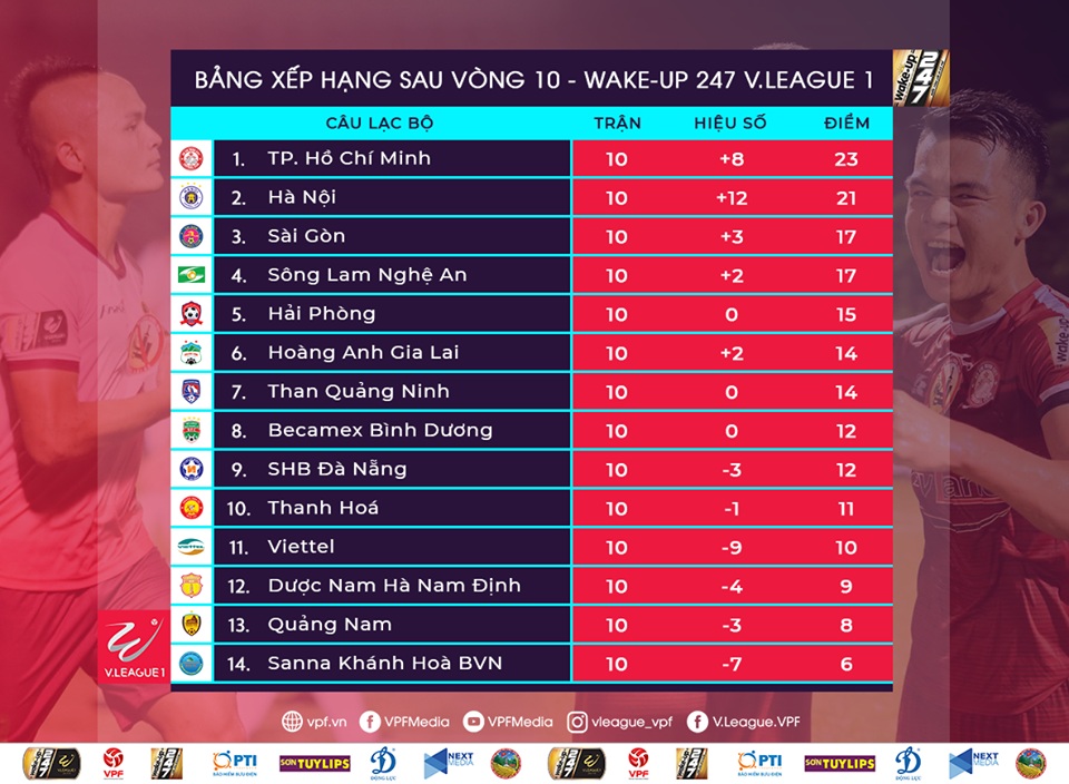 Vòng 11 V.League 2019: Tướng mới xuất trận, Hàng Đẫy lại đối mặt với hiểm họa pháo sáng