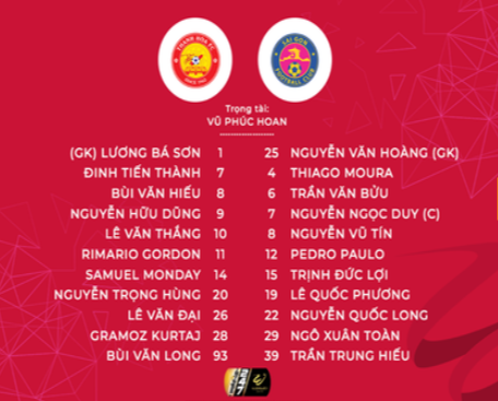 CLB Thanh Hóa tiếp đà thăng hoa với chiến thắng tối thiểu trước Sài Gòn