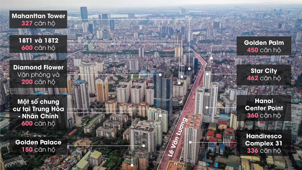 Ngộp thở 6.000 căn chung cư trên tuyến đường 2 km ở Hà Nội