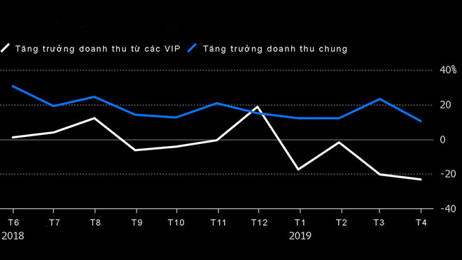 Các tay chơi bạc lớn của Macau sẽ đổ về Việt Nam