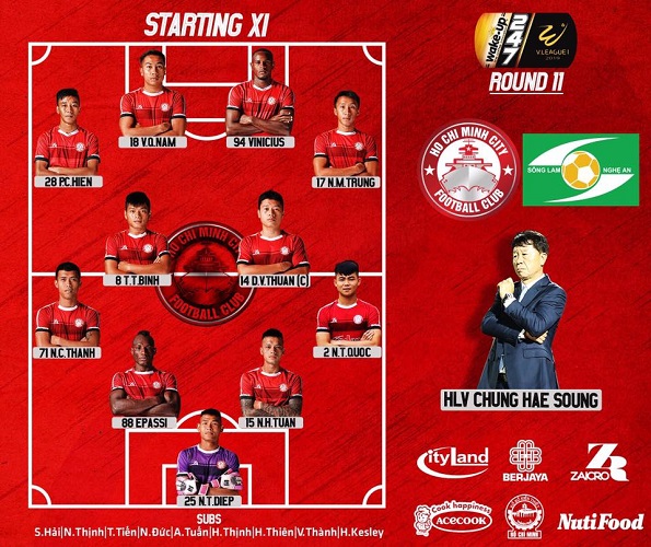 [TRỰC TIẾP] TP.HCM vs SLNA, 19h ngày 25/5 (Vòng 11 V.League 2019)