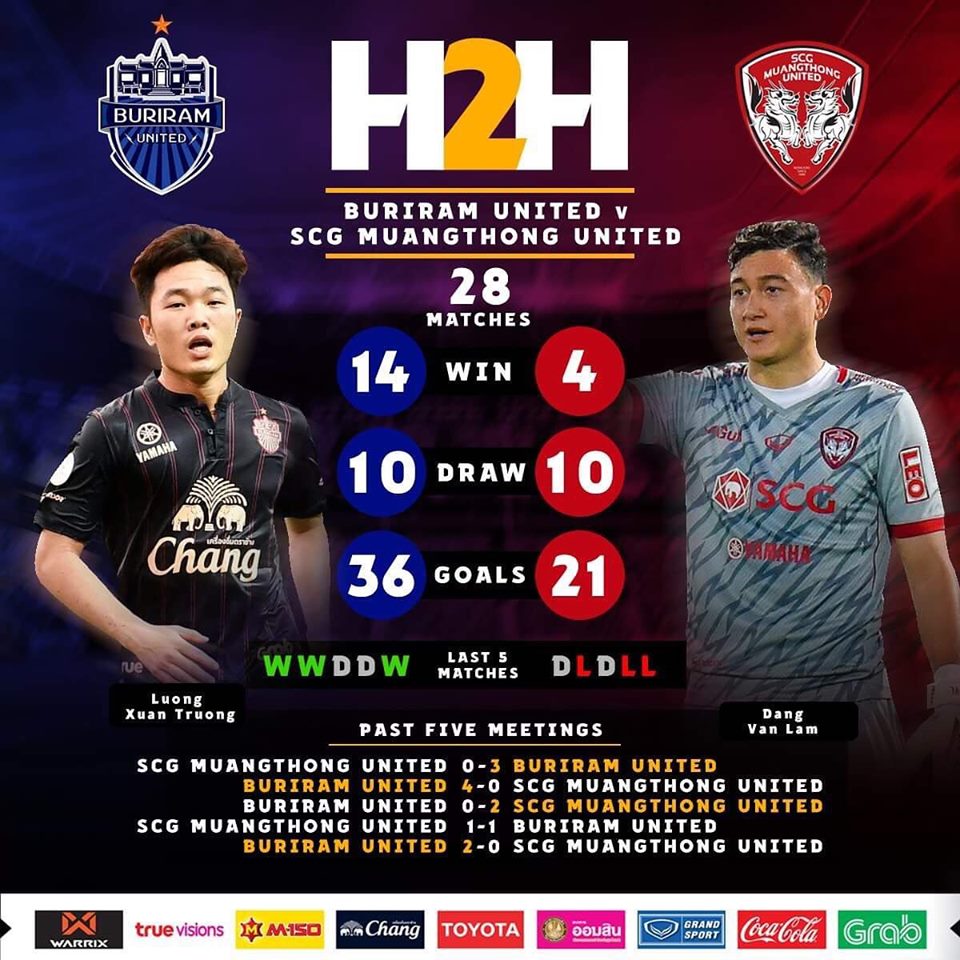 Trực tiếp Buriram United 0-0 Muangthong United: Văn Lâm bắt chính, Xuân Trường dự bị