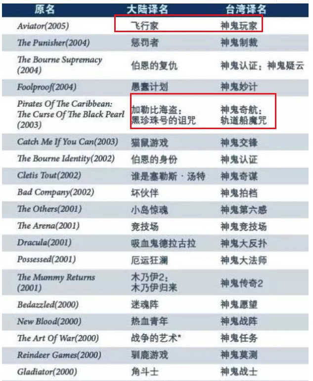 Chớ dại đem con đi xuất khẩu sang Đài Loan, Aquaman bị đổi tên khai sinh thành Hiệp Sĩ Trong Dòng Nước kia kìa!