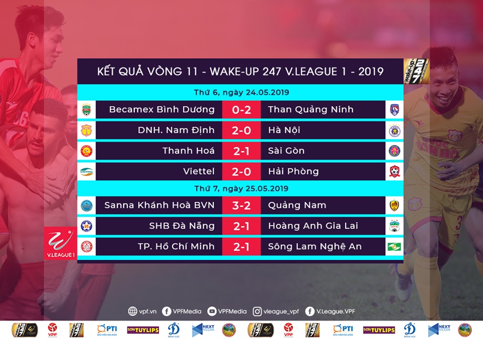 HLV Park Hang-seo thấy được những gì sau vòng 11 V.League 2019?