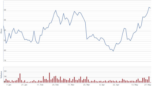 2 tháng sau khi lên làm CEO, ông Trần Kinh Doanh chi gần 44 tỷ đồng gom cổ phiếu Thế Giới Di Động