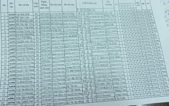 Hiệu trưởng và giáo viên chủ nhiệm lớp có 42/43 HS giỏi nói gì?