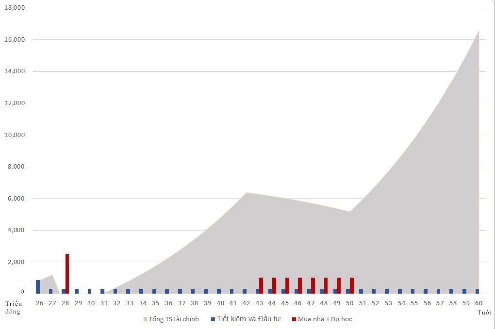 Dám không nghe lời vợ, chồng liều vay 2 tỷ mua nhà