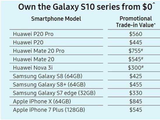 Giữa tâm bão, Samsung cho người dùng đổi điện thoại Huawei lấy Galaxy S10