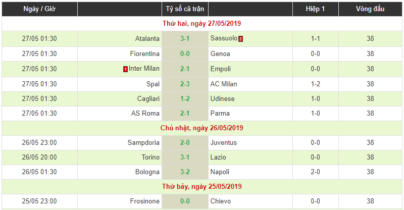 Serie A hạ màn: Juventus tiếp tục thống trị, Atalanta và Inter Milan giành quyền dự Champions League - 1 Serie A hạ màn: Juventus tiếp tục thống trị, Atalanta và Inter Milan giành quyền dự Champions League - 1