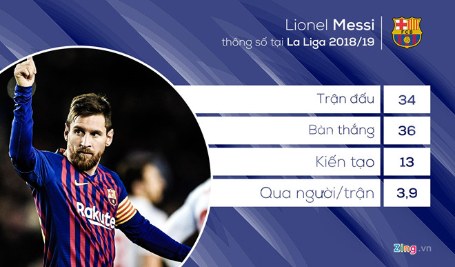 Ronaldo không chọn Messi cho danh hiệu Quả bóng vàng