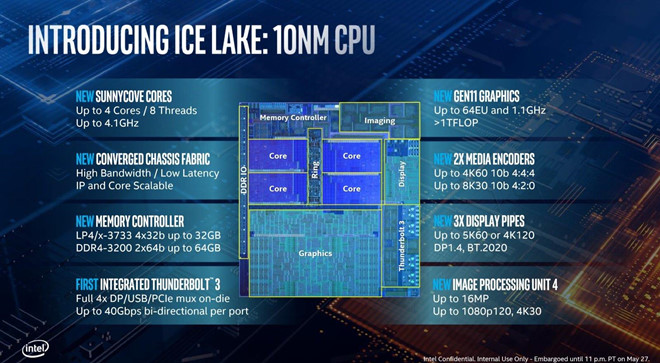 Intel ra Ice Lake, thế hệ CPU thương mại 10 nm đầu tiên