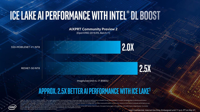 Intel ra Ice Lake, thế hệ CPU thương mại 10 nm đầu tiên