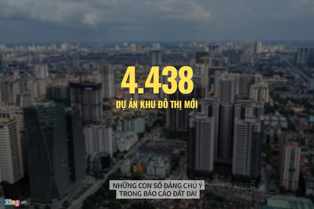 Những con số đáng chú ý trong báo cáo đất đai Chính phủ gửi Quốc hội