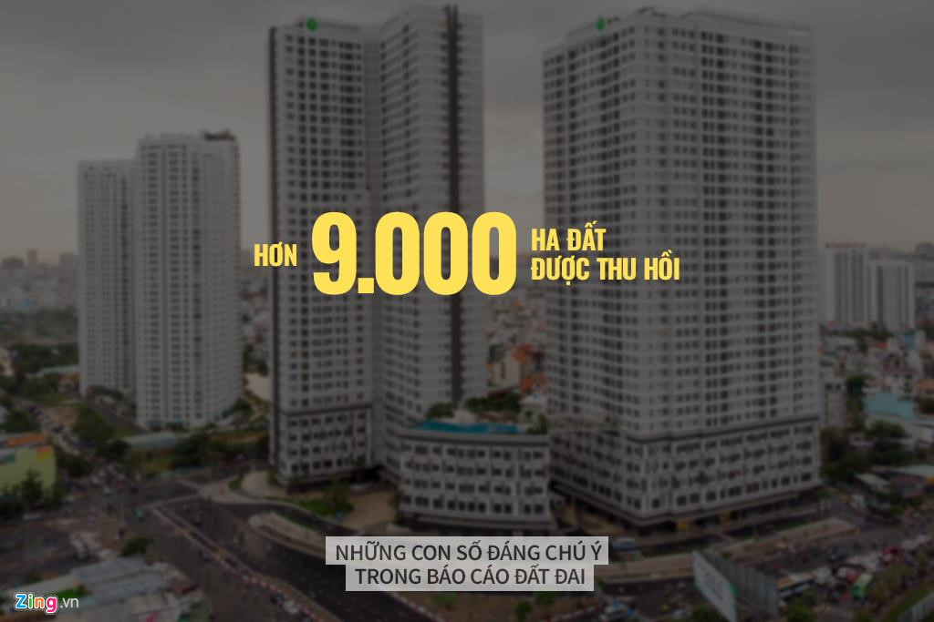 Những con số đáng chú ý trong báo cáo đất đai Chính phủ gửi Quốc hội