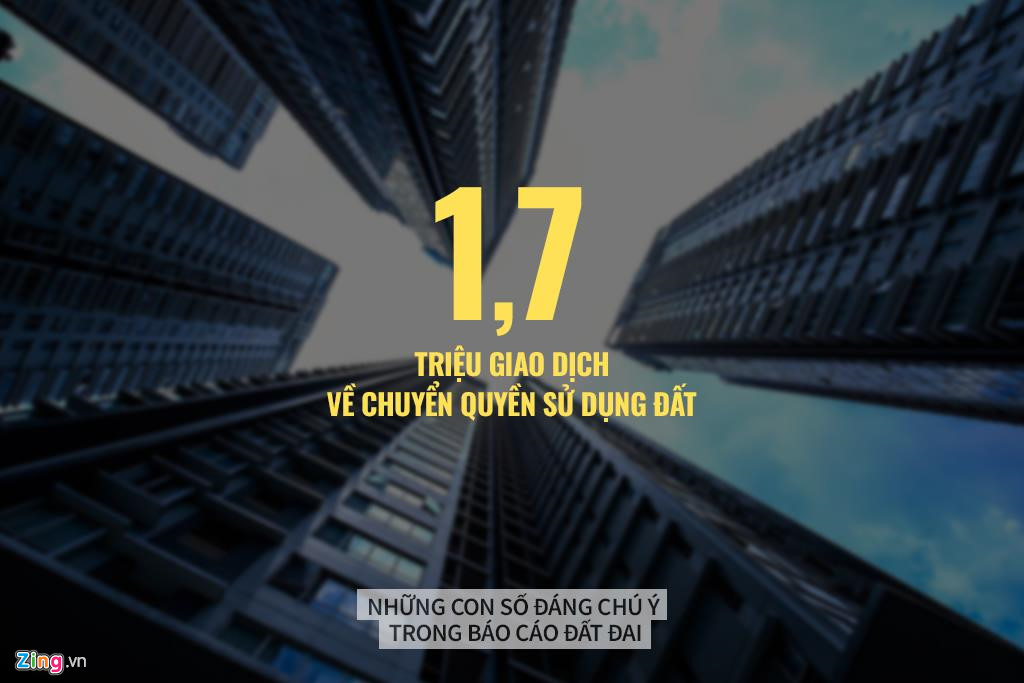 Những con số đáng chú ý trong báo cáo đất đai Chính phủ gửi Quốc hội