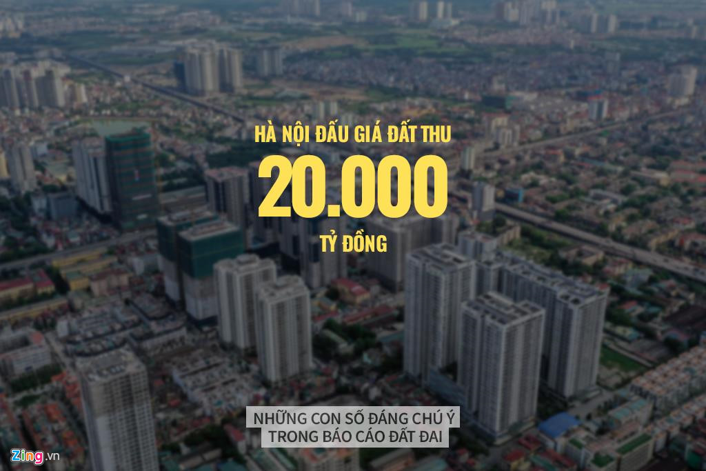 Những con số đáng chú ý trong báo cáo đất đai Chính phủ gửi Quốc hội