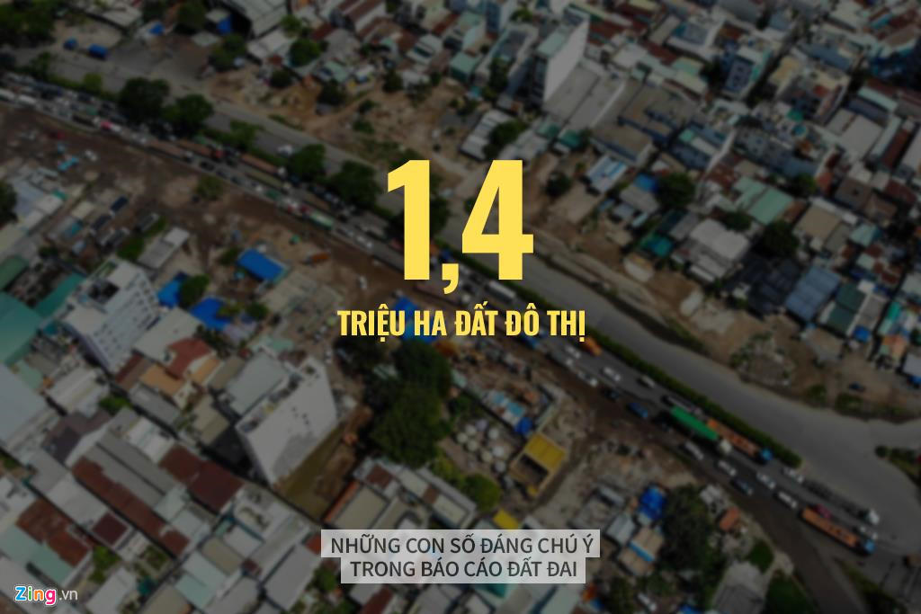 Những con số đáng chú ý trong báo cáo đất đai Chính phủ gửi Quốc hội