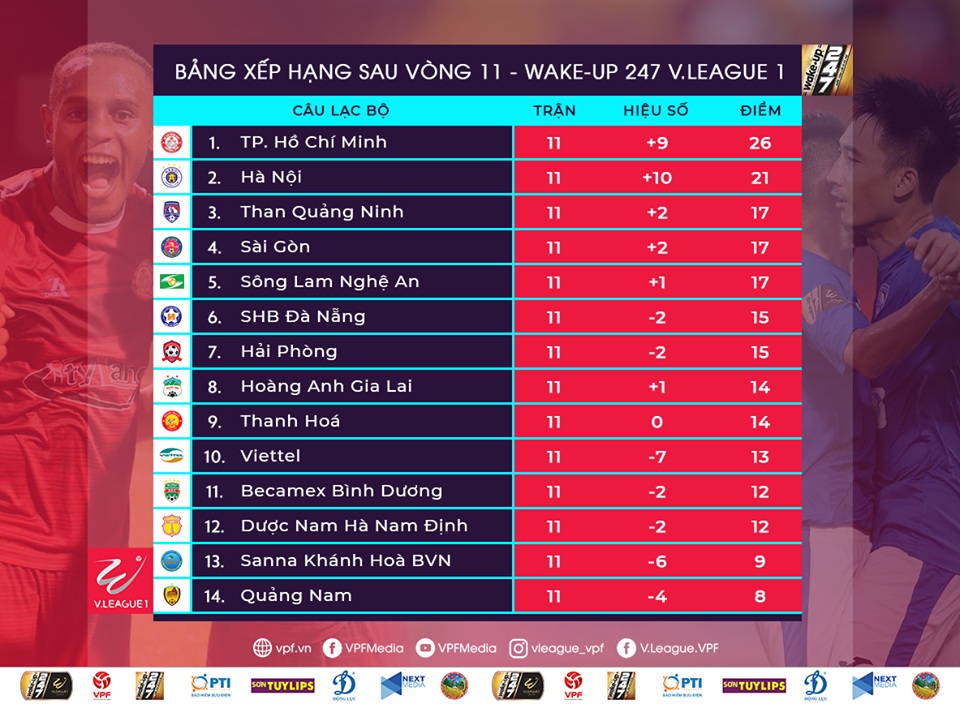 Tổng quan vòng 12 V.League 2019: Tâm điểm HAGL - Hà Nội