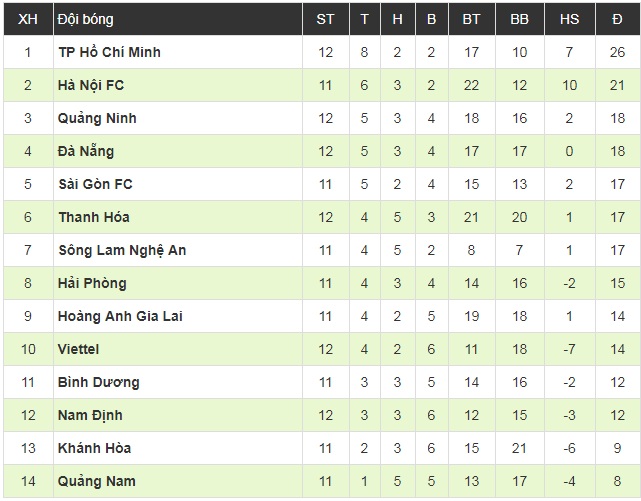 Mạc Hồng Quân lập cú đúp, Than Quảng Ninh thoát hiểm trước Viettel ở phút bù giờ