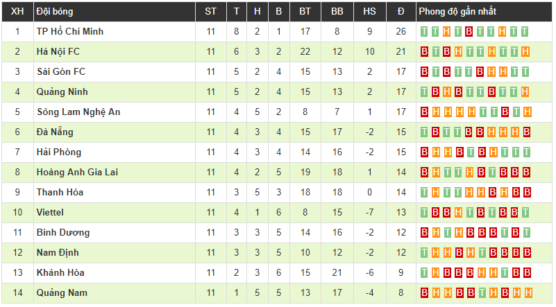 Đức Chinh và Đỗ Merlo lập công, SHB Đà Nẵng thắng thuyết phục đội đầu bảng TP.HCM