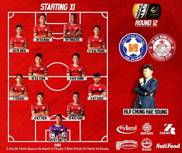 Đức Chinh và Đỗ Merlo lập công, SHB Đà Nẵng thắng thuyết phục đội đầu bảng TP.HCM