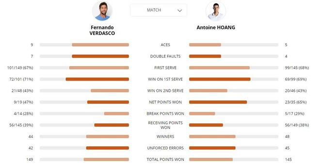 Tay vợt gốc Việt gây bất ngờ lớn tại Pháp mở rộng