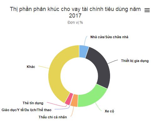 Công ty tài chính đua cho vay tiền mặt, mở thẻ tín dụng Công ty tài chính đua cho vay tiền mặt, mở thẻ tín dụng