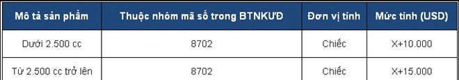 Những điều cần biết về thị trường ôtô Việt Nam từ ngày 1/1/2018 Những điều cần biết về thị trường ôtô Việt Nam từ ngày 1/1/2018