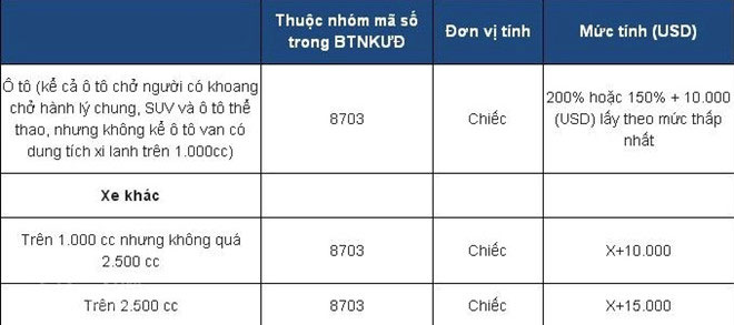 Những điều cần biết về thị trường ôtô Việt Nam từ ngày 1/1/2018 Những điều cần biết về thị trường ôtô Việt Nam từ ngày 1/1/2018
