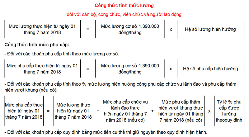 Tiền lương và nhiều khoản thu nhập của công chức, viên chức tăng mạnh Tiền lương và nhiều khoản thu nhập của công chức, viên chức tăng mạnh