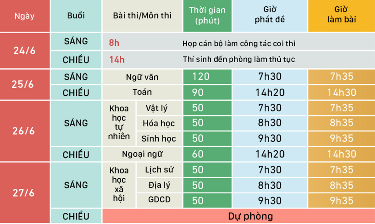 Lịch thi THPT quốc gia năm 2019.