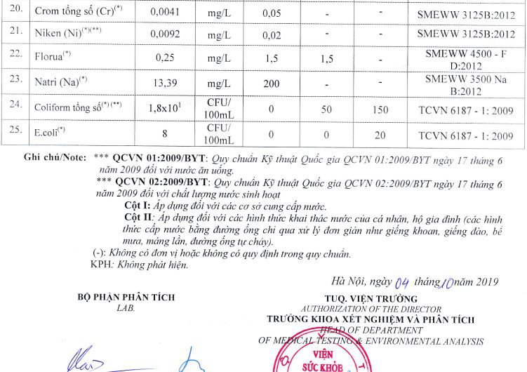 Toàn bộ Phiếu kết quả xét nghiệm nước do anh Đạt cung cấp/.