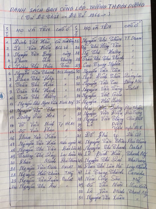 Sau 50 năm ra trường, đã có những thành viên đi xa mãi mãi nên nơi ở được thành viên lớp ghi vỏn vẹn 