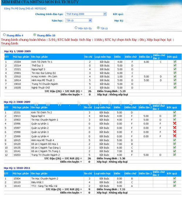 Midu và bảng điểm học tập toàn 4, 5 ở trường Kiến trúc.