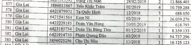 Danh sách 7 trường hợp đã chết song vẫn phát sinh khám chữa bệnh
