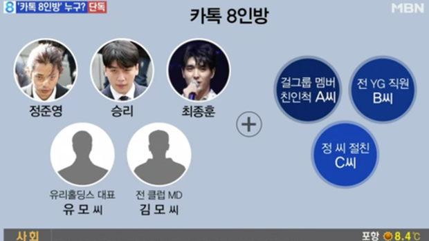 Các đồng phạm khác của Jung Joon Young cũng nhận hình phạt thích đáng