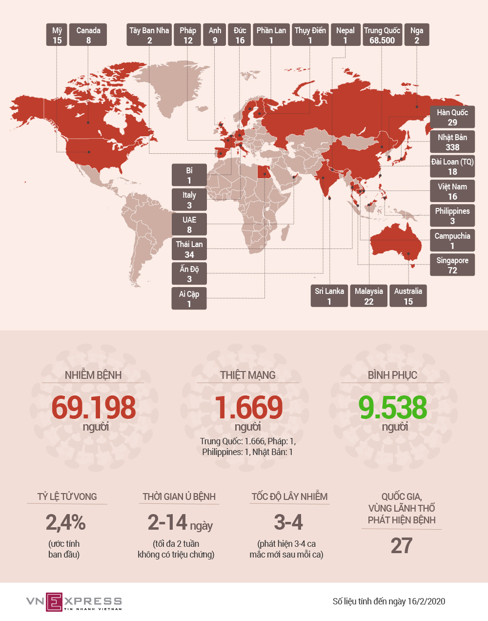Các nước có bệnh nhân viêm phổi do nCoV.